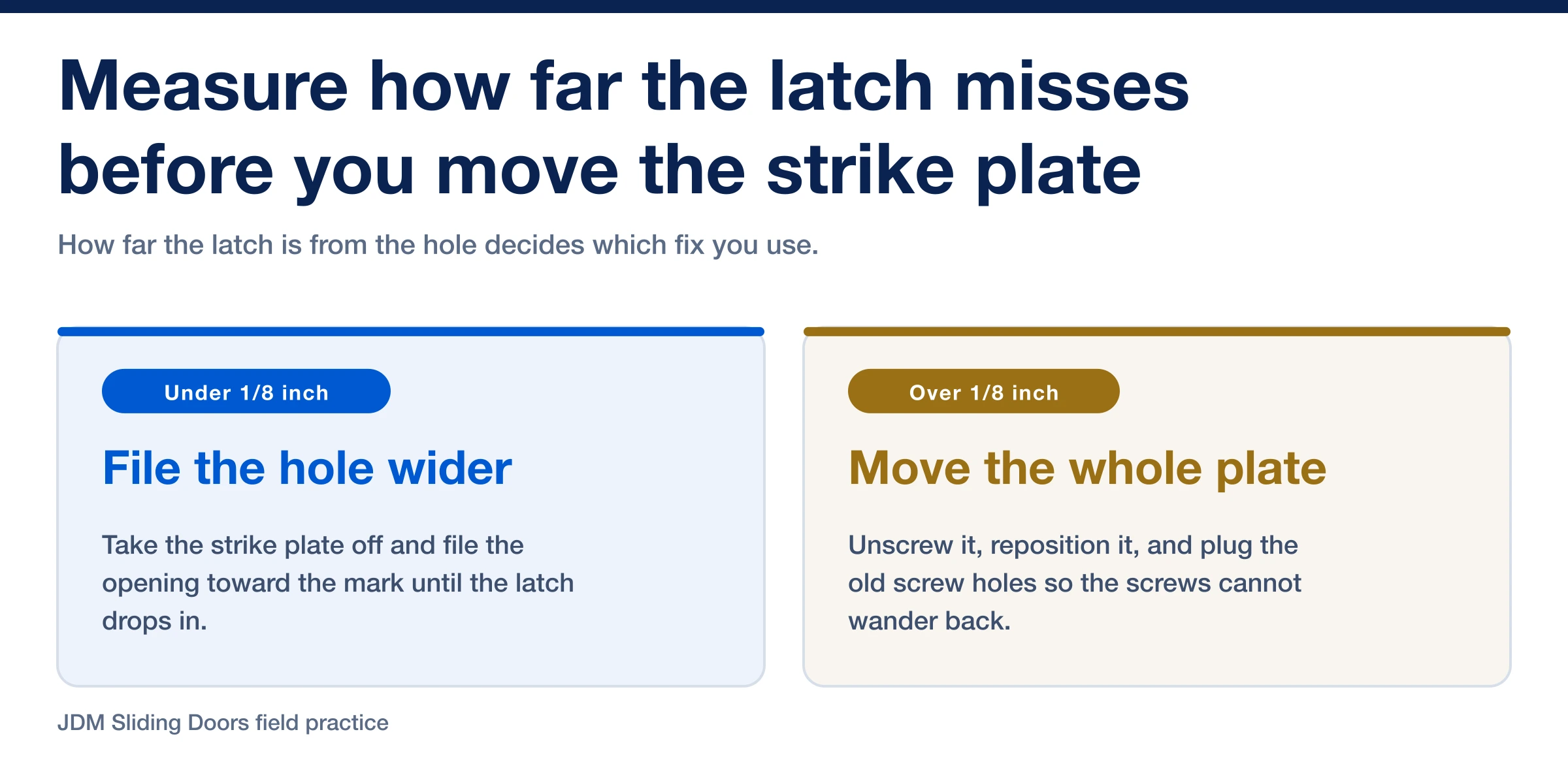 File the strike hole if the latch misses by under an eighth of an inch, move the whole plate if it misses by more