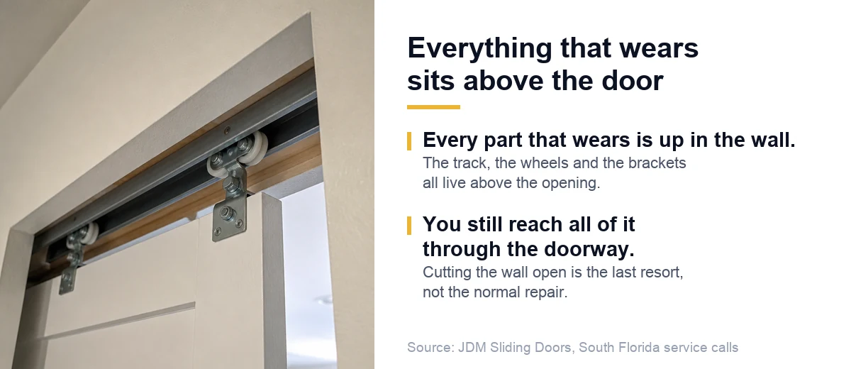 Pocket door hardware: a steel track and two carriage wheels hidden in the wall above the door opening