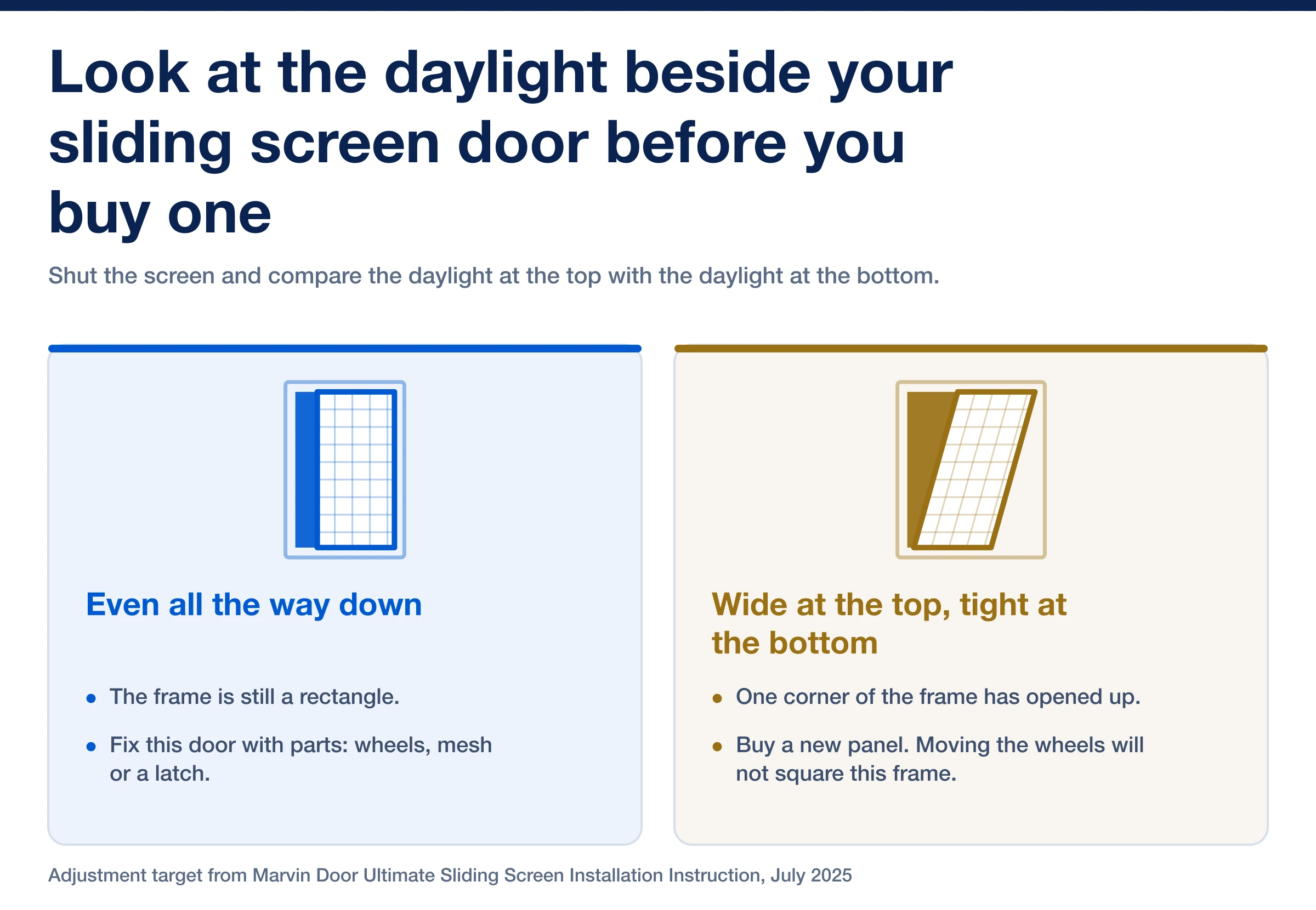 Even daylight beside a screen door means the frame is square, daylight that tapers means the frame is out of square