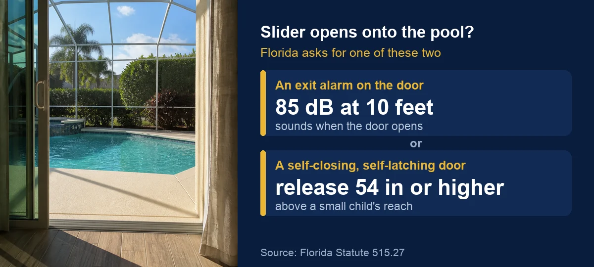 Pool deck seen through a slider beside the two Florida options, an 85 decibel exit alarm or a self-closing latch